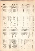 大正13年5月1日現在大阪電話番号簿 0457ページのサムネイル