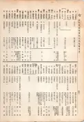 大正13年5月1日現在大阪電話番号簿 0458ページのサムネイル