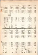 大正13年5月1日現在大阪電話番号簿 0459ページのサムネイル