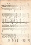 大正13年5月1日現在大阪電話番号簿 0461ページのサムネイル