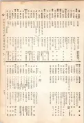 大正13年5月1日現在大阪電話番号簿 0463ページのサムネイル