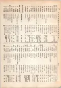 大正13年5月1日現在大阪電話番号簿 0466ページのサムネイル
