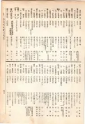 大正13年5月1日現在大阪電話番号簿 0467ページのサムネイル