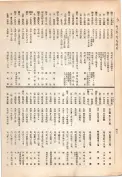 大正13年5月1日現在大阪電話番号簿 0468ページのサムネイル
