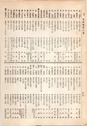 大正13年5月1日現在大阪電話番号簿 0470ページのサムネイル