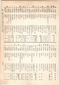 大正13年5月1日現在大阪電話番号簿 0471ページのサムネイル