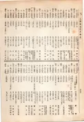 大正13年5月1日現在大阪電話番号簿 0472ページのサムネイル