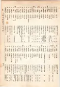 大正13年5月1日現在大阪電話番号簿 0475ページのサムネイル