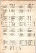 大正13年5月1日現在大阪電話番号簿 0477ページのサムネイル