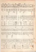 大正13年5月1日現在大阪電話番号簿 0478ページのサムネイル