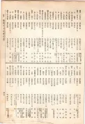 大正13年5月1日現在大阪電話番号簿 0479ページのサムネイル