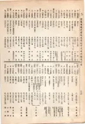 大正13年5月1日現在大阪電話番号簿 0480ページのサムネイル