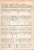 大正13年5月1日現在大阪電話番号簿 0482ページのサムネイル