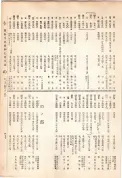 大正13年5月1日現在大阪電話番号簿 0483ページのサムネイル