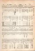 大正13年5月1日現在大阪電話番号簿 0484ページのサムネイル