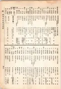 大正13年5月1日現在大阪電話番号簿 0485ページのサムネイル