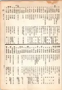 大正13年5月1日現在大阪電話番号簿 0487ページのサムネイル