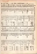 大正13年5月1日現在大阪電話番号簿 0488ページのサムネイル