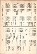 大正13年5月1日現在大阪電話番号簿 0489ページのサムネイル