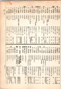 大正13年5月1日現在大阪電話番号簿 0491ページのサムネイル