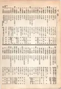 大正13年5月1日現在大阪電話番号簿 0494ページのサムネイル