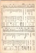 大正13年5月1日現在大阪電話番号簿 0495ページのサムネイル