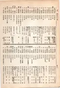 大正13年5月1日現在大阪電話番号簿 0496ページのサムネイル
