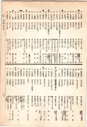 大正13年5月1日現在大阪電話番号簿 0497ページのサムネイル