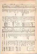 大正13年5月1日現在大阪電話番号簿 0498ページのサムネイル