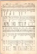 大正13年5月1日現在大阪電話番号簿 0499ページのサムネイル
