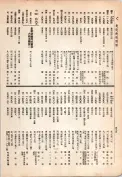 大正13年5月1日現在大阪電話番号簿 0500ページのサムネイル