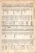 大正13年5月1日現在大阪電話番号簿 0502ページのサムネイル