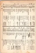 大正13年5月1日現在大阪電話番号簿 0503ページのサムネイル