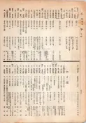 大正13年5月1日現在大阪電話番号簿 0504ページのサムネイル
