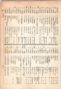 大正13年5月1日現在大阪電話番号簿 0505ページのサムネイル
