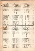 大正13年5月1日現在大阪電話番号簿 0507ページのサムネイル