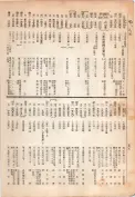 大正13年5月1日現在大阪電話番号簿 0508ページのサムネイル