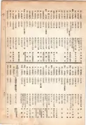 大正13年5月1日現在大阪電話番号簿 0509ページのサムネイル