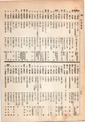 大正13年5月1日現在大阪電話番号簿 0510ページのサムネイル