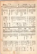 大正13年5月1日現在大阪電話番号簿 0511ページのサムネイル