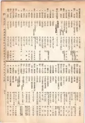 大正13年5月1日現在大阪電話番号簿 0513ページのサムネイル