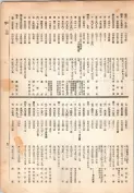 大正13年5月1日現在大阪電話番号簿 0517ページのサムネイル