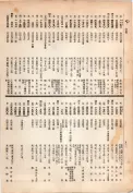 大正13年5月1日現在大阪電話番号簿 0518ページのサムネイル