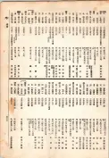 大正13年5月1日現在大阪電話番号簿 0519ページのサムネイル