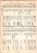 大正13年5月1日現在大阪電話番号簿 0523ページのサムネイル