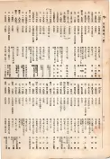 大正13年5月1日現在大阪電話番号簿 0524ページのサムネイル