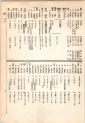大正13年5月1日現在大阪電話番号簿 0527ページのサムネイル