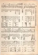 大正13年5月1日現在大阪電話番号簿 0528ページのサムネイル
