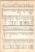 大正13年5月1日現在大阪電話番号簿 0529ページのサムネイル