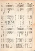 大正13年5月1日現在大阪電話番号簿 0530ページのサムネイル